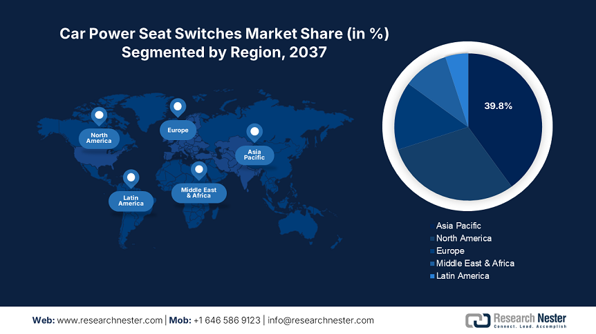 Car Power Seat Switches Market Share.PNG